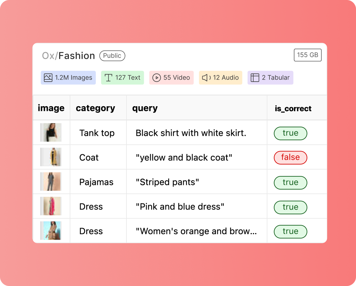 data-visibility