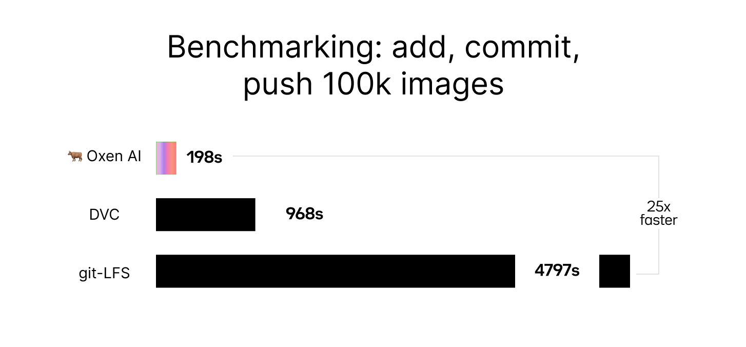 structured storage