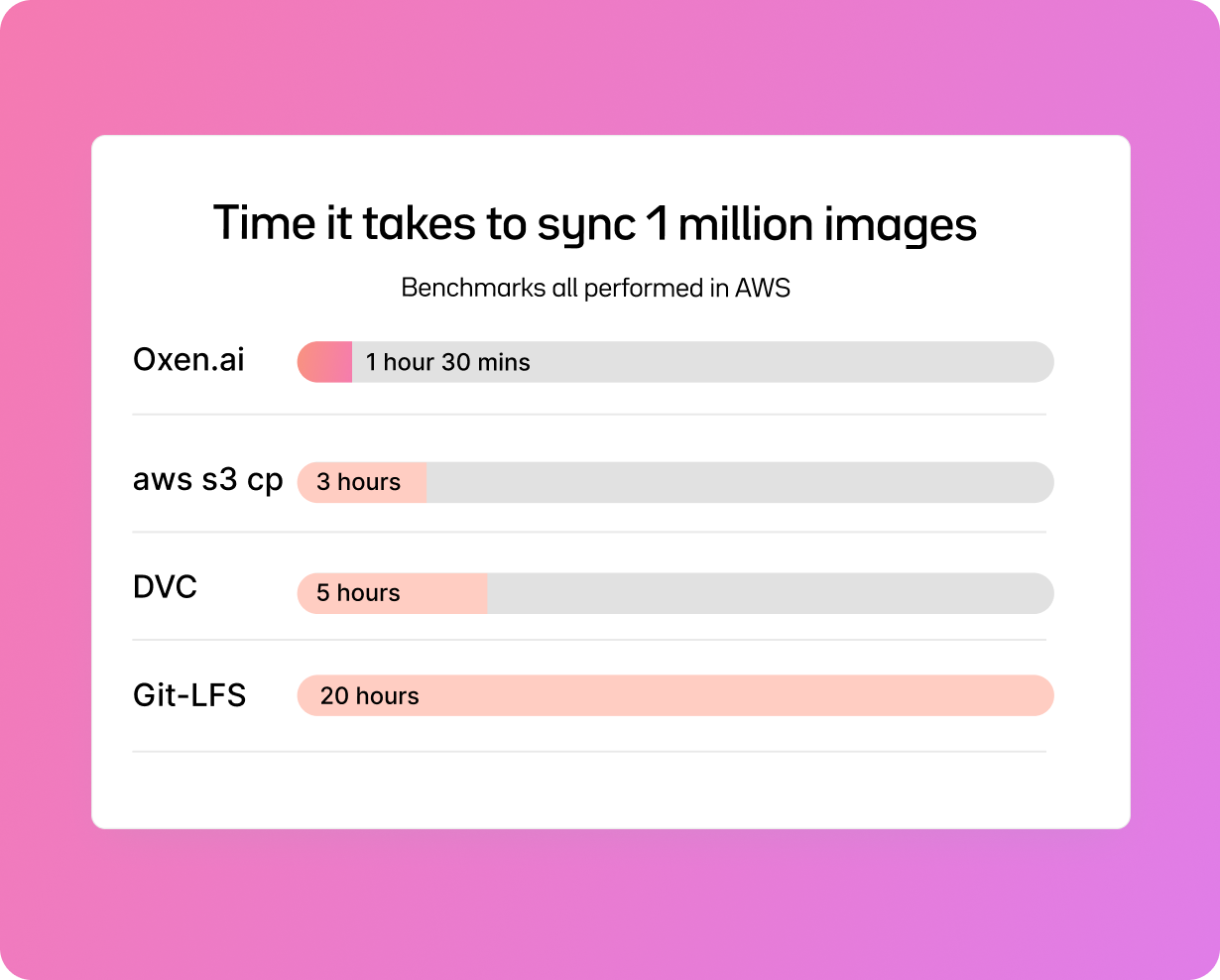 structured storage